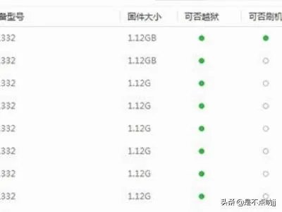 ios10怎么跳过验证降级,ios10强制降级绕过验证?