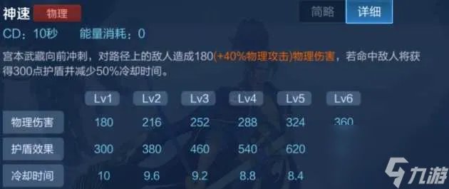 王者荣耀宫本武藏重做技能全解析-宫本重做打野玩法攻略 干货