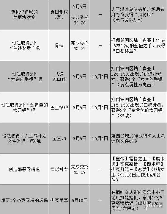 《女神异闻录3携带版》委托攻略汇总表 委托任务怎么完成？