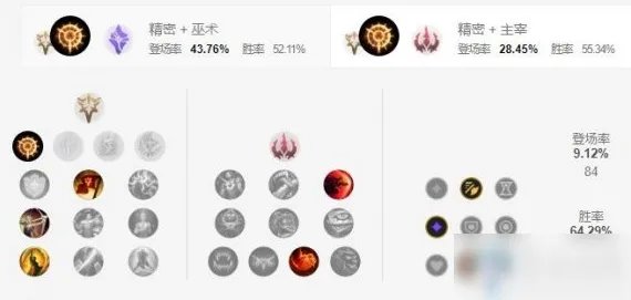 《LOL手游》千珏天赋怎么加点 千珏天赋加点一览