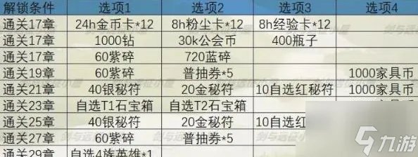 《剑与远征》秘宝峡湾攻略