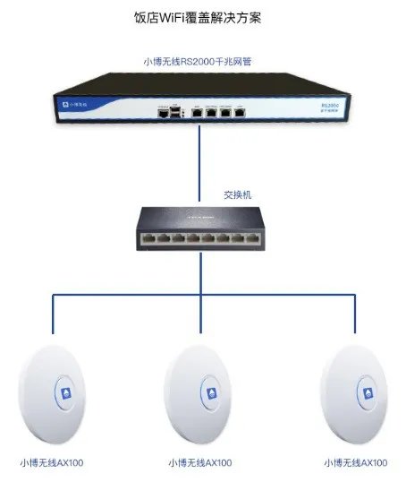 全村无线网覆盖是怎样实现的