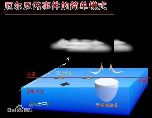 强厄尔尼诺增多是什么情况：什么是强厄尔尼诺有何影响