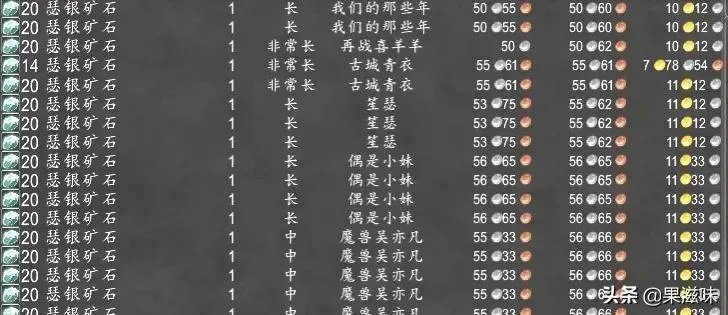 亮布短裤任务(魔兽怀旧服中的倒卖生涯)