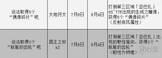 《女神异闻录3携带版》委托攻略汇总表 委托任务怎么完成？