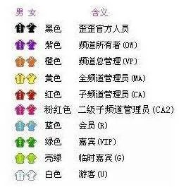 YY的马甲等级,及颜色带图的