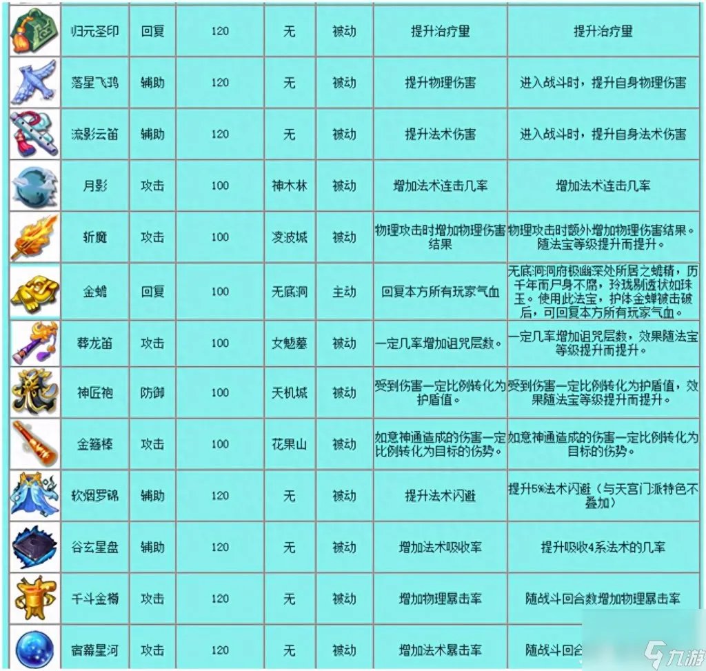 qq西游法宝技能等级 梦幻西游常用法宝介绍 已推荐