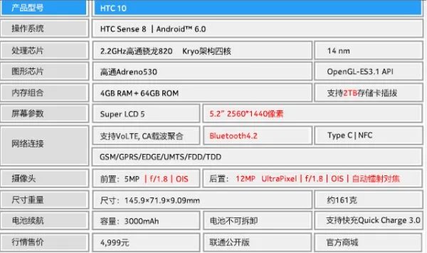 htc m10u和htc m10有什么区别