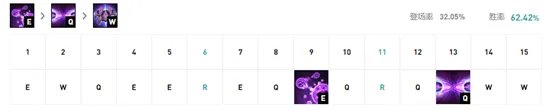 《LOL》2021无限火力玛尔扎哈装备搭配攻略 玛尔扎哈怎么出装