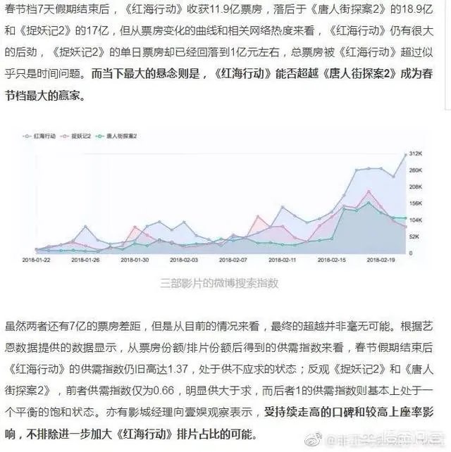 红海行动票房最终能逆袭目前第一的唐探吗?
