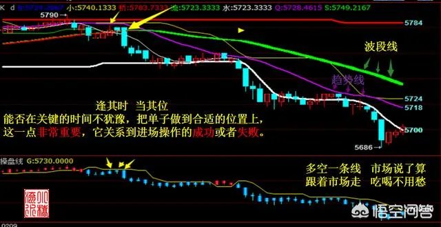 为什么有人说期货交易系统越简单越好?简单的交易系统是什么样的?