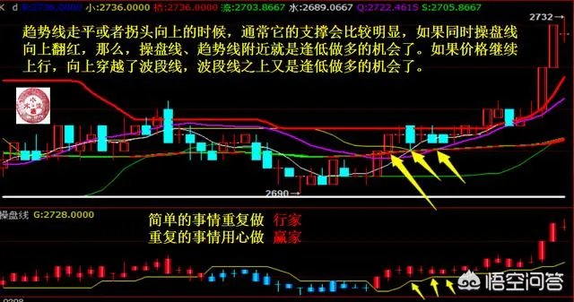 为什么有人说期货交易系统越简单越好?简单的交易系统是什么样的?