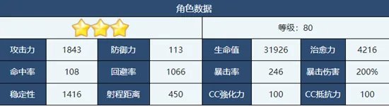 《蔚蓝档案》泉奈角色介绍