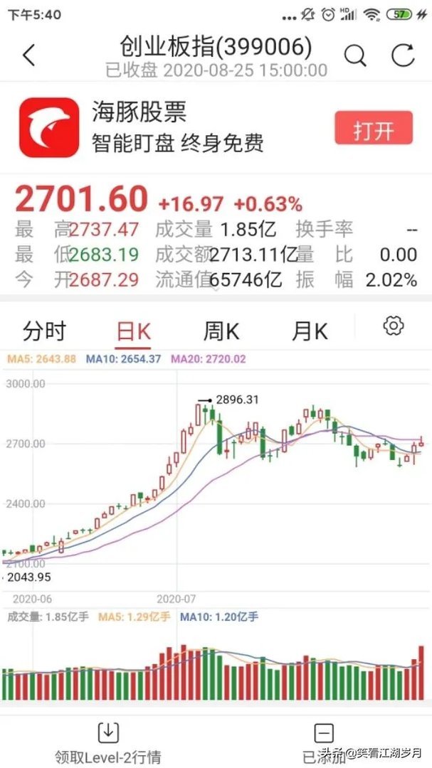 政之下创业板个股将会面临不断的分化前浪当中的优质公司越来越强