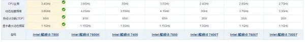 i57代处理器