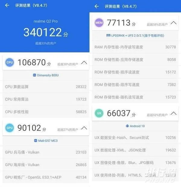 realmeq2pro跑分多少_realmeq2pro性能测评
