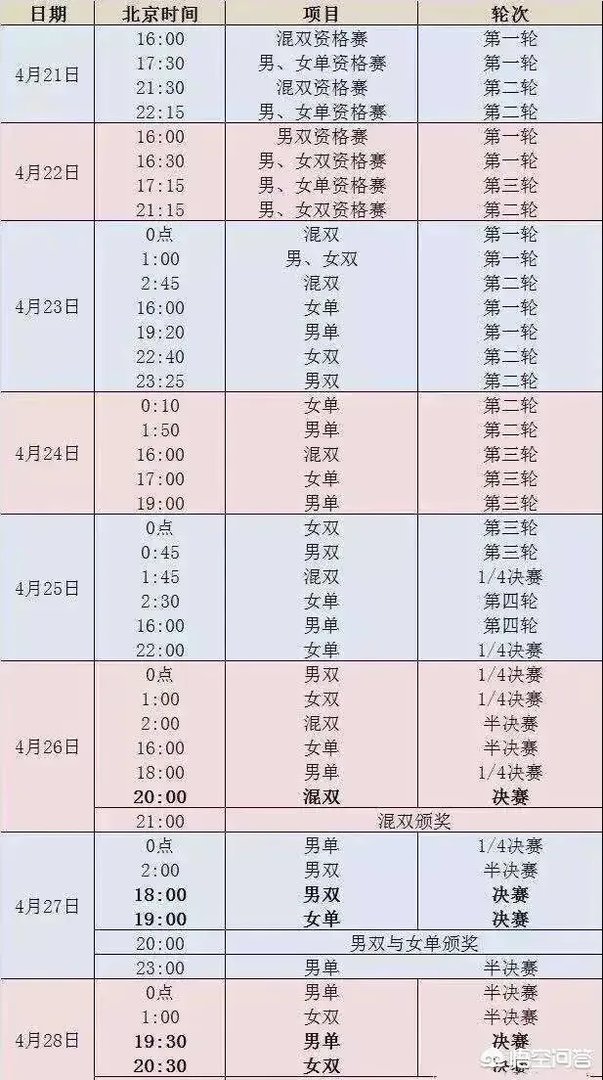 2019世乒赛的赛程和转播时间是如何安排的?