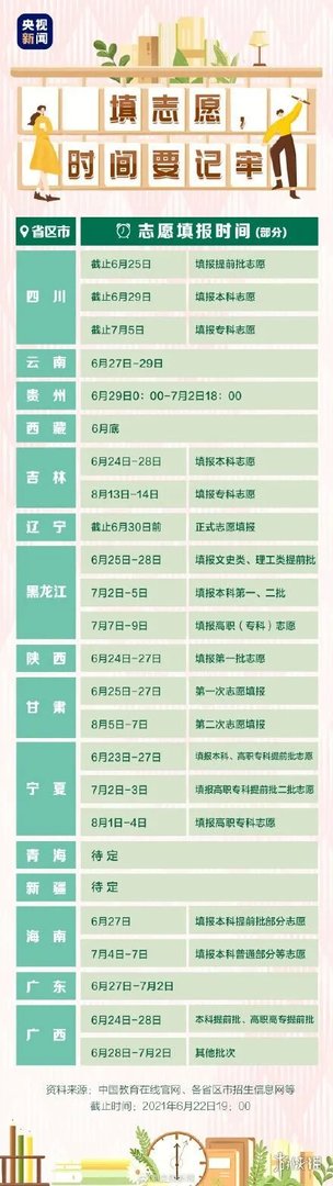 2021黑龙江高考分数线分享 黑龙江高考分数线是多少2021