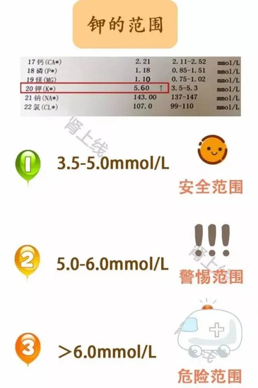 高血钾时,选择葡萄糖酸钙还是氯化钙?
