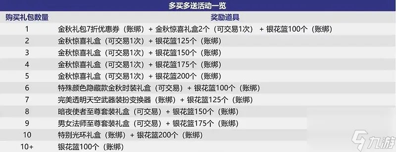 dnf中秋礼包2023