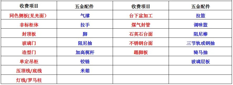 齐家网苏州站统一服务白皮书——橱柜类