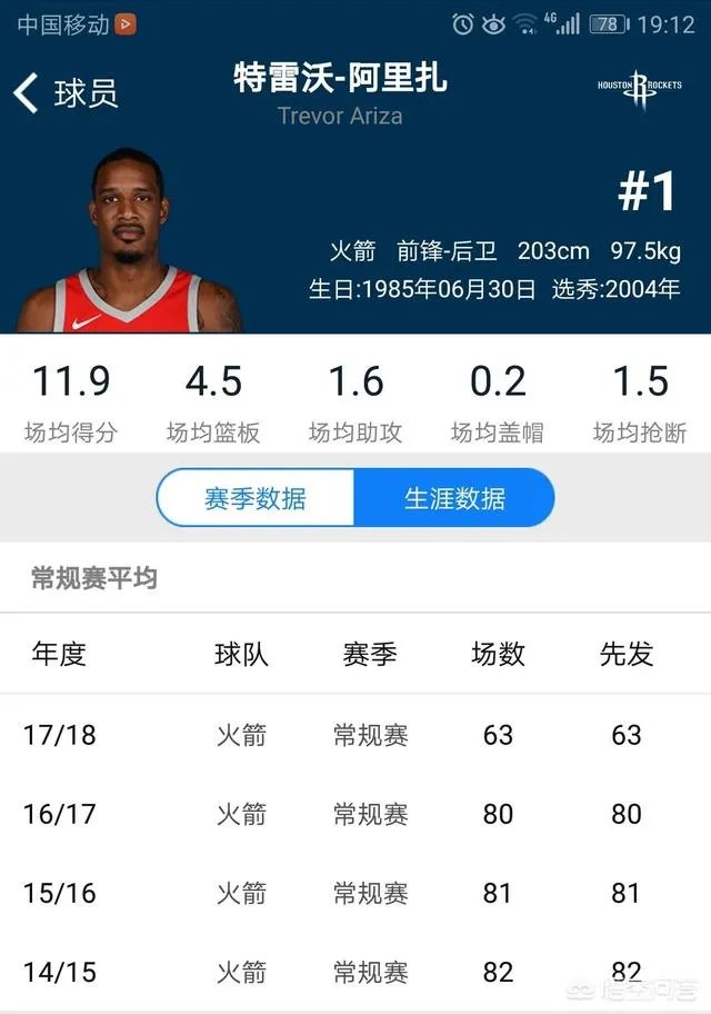 阿里扎对于火箭究竟有多重要?