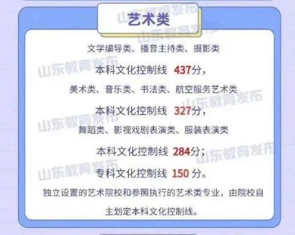 宋亚轩高考考了多少分?