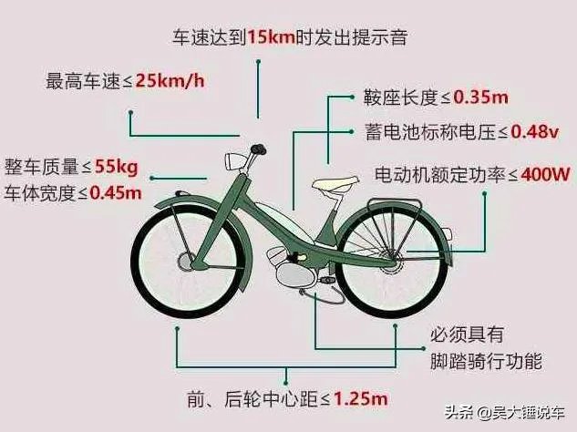 2019年电动车新规后，电动车该如何选购与使用？
