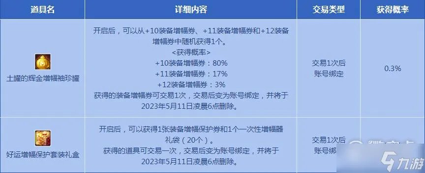 dnf2023年4月6日土罐的袖珍罐新增详情