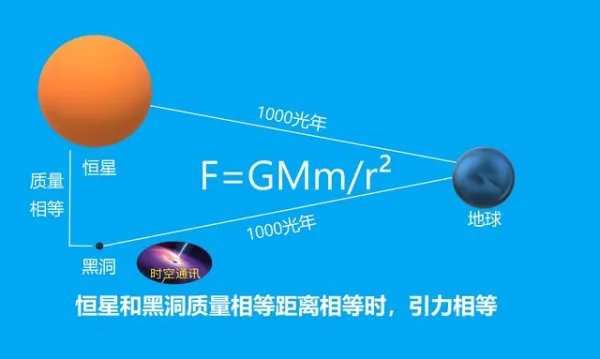 指甲盖般大的黑洞,能吃掉地球吗,过程会是什么样子