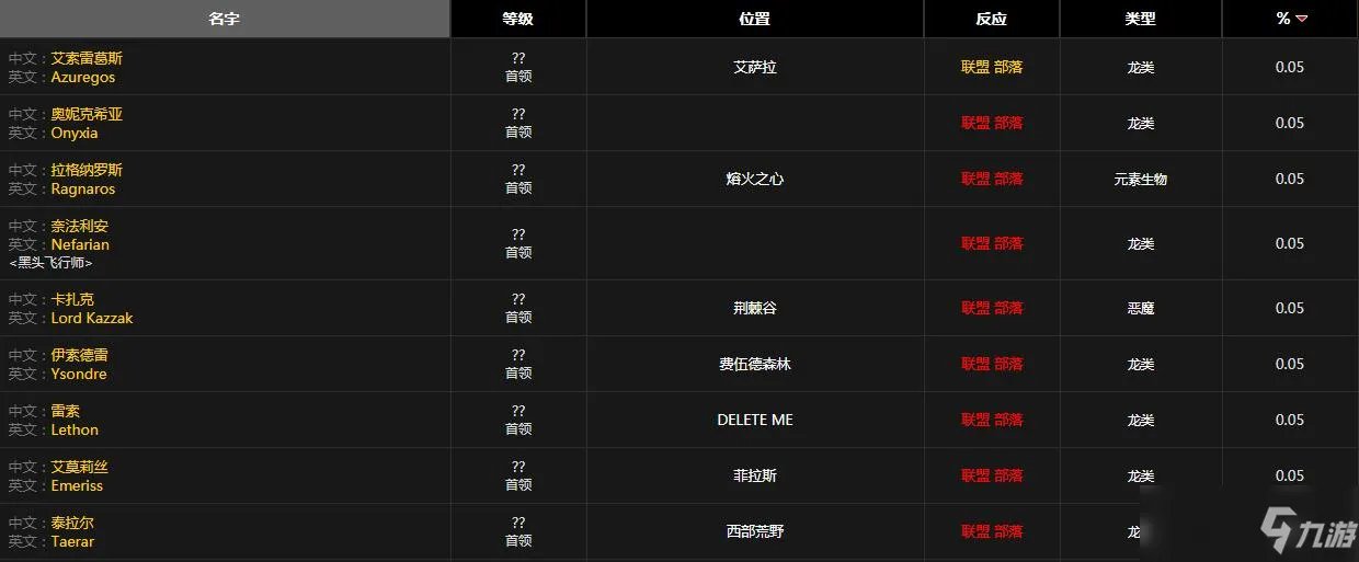 《魔兽世界怀旧服》乌瑟尔的力量如何获取 乌瑟尔的力量获取攻略