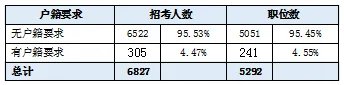 2022江西公务员考试职位表