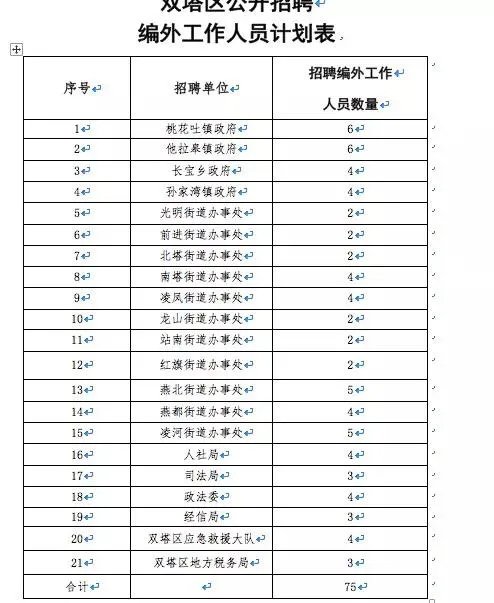 2017辽宁朝阳事业单位有哪些职位?
