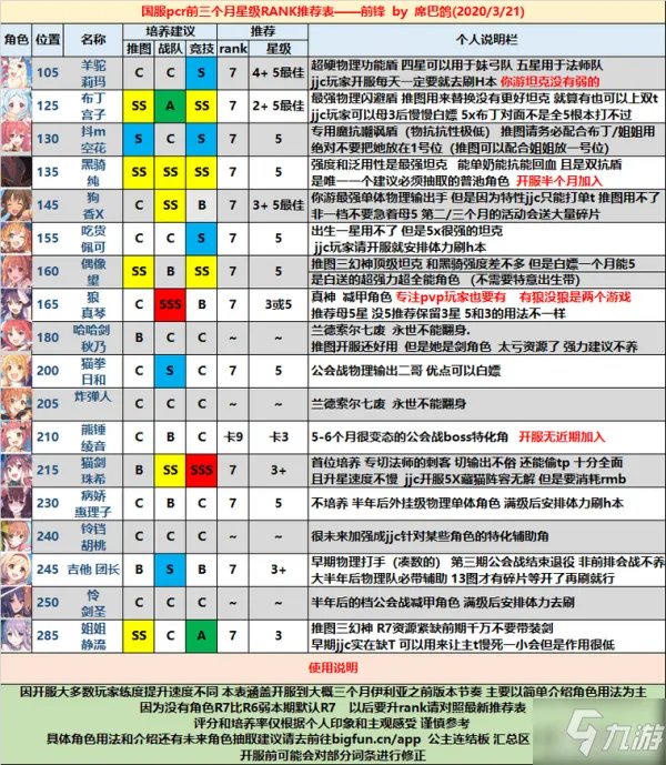 《公主连结》角色排行榜 全角色强度排行一览