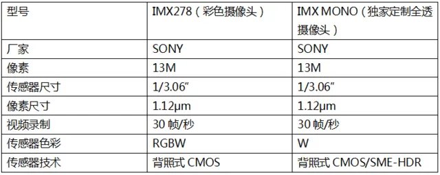 智慧双摄发威 奇酷手机极客版影像体验