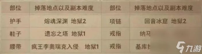 暗黑不朽圣教军套装在哪刷 圣教军套装掉落在哪里地点