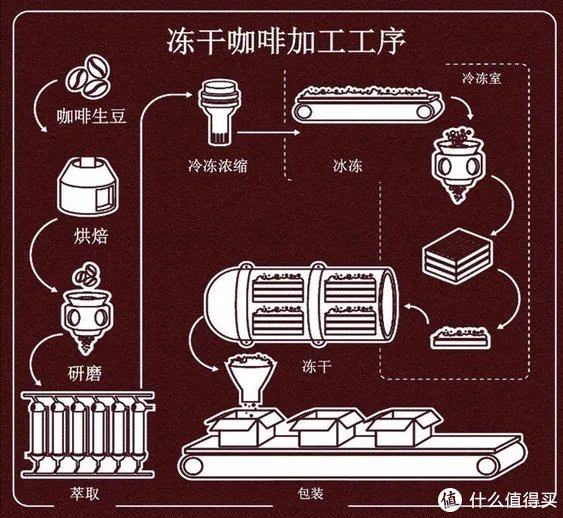 享生品鉴 篇十:咖啡续命,1分钟自制的15款便捷醇香美味咖啡【附推荐好价与个人推荐】