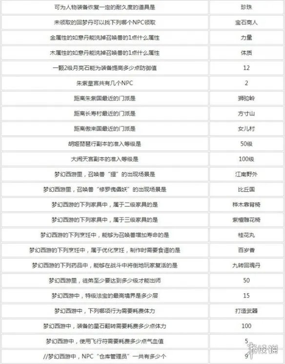 梦幻西游元宵节答题答案大全