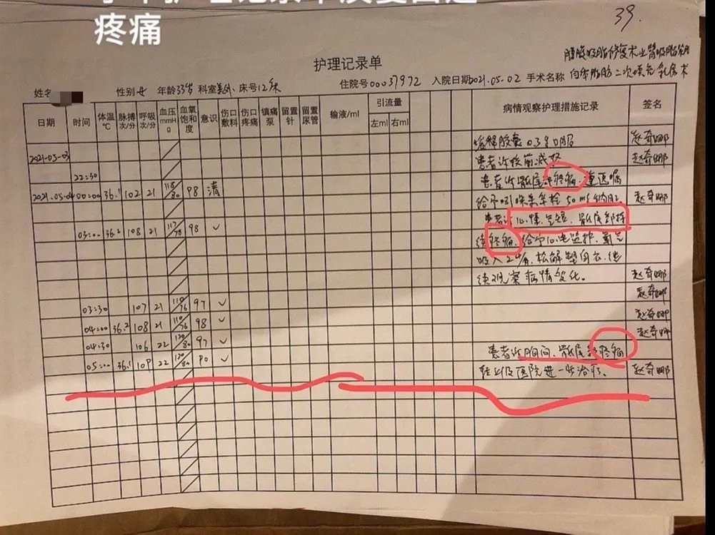 谨慎整容！杭州女子网红小冉抽脂去世 涉事医院暂停接诊