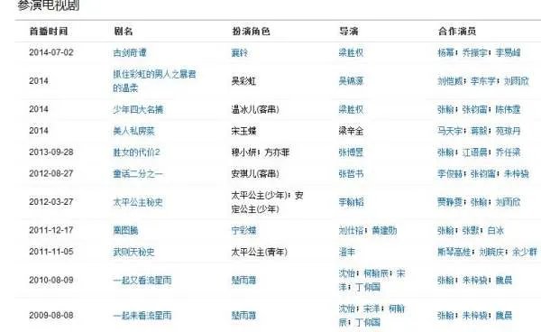张翰和郑爽都拍过哪些电影和电视剧