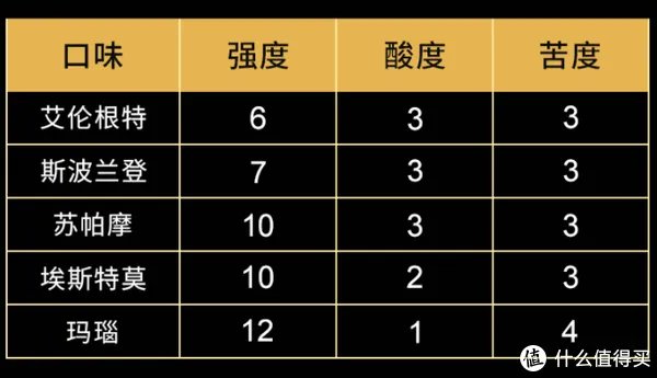 享生品鉴 篇十:咖啡续命,1分钟自制的15款便捷醇香美味咖啡【附推荐好价与个人推荐】