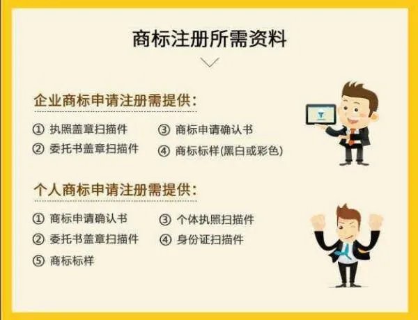 注册商标需要哪些资料？