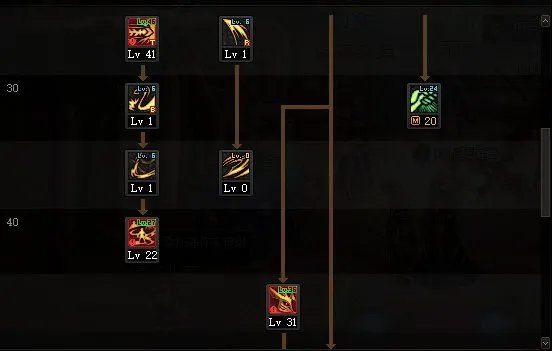 DNF2022剑魔加点