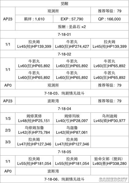FGO第七章流程攻略 第七章选择攻略