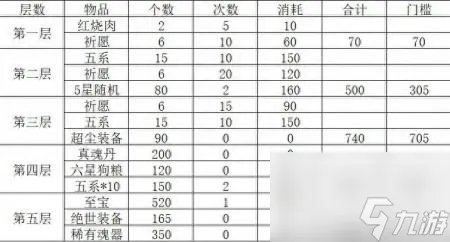 新仙剑礼包大全图片 新仙剑奇侠传潜能加点攻略