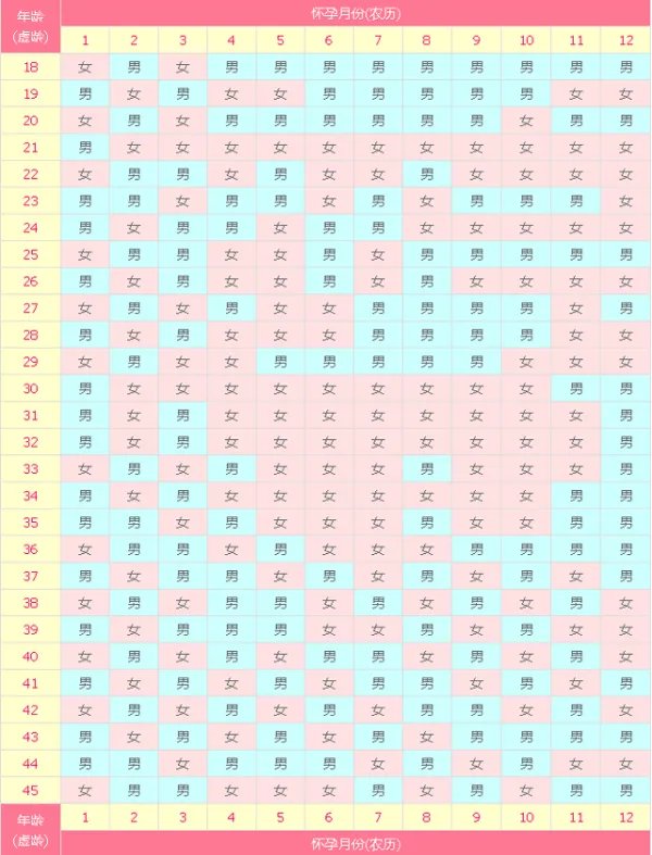人工助孕方法有哪些？生男生女清宫图2022年推算表来了
