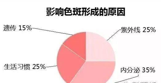 有谁用过雪绒花祛斑霜?