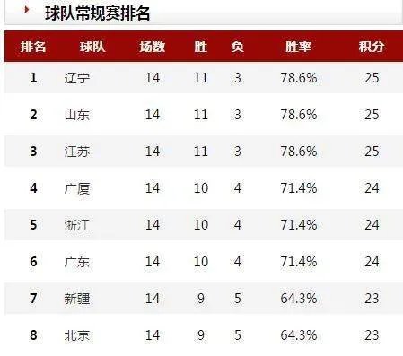 郭士强作为教练为什么总拿亚军？