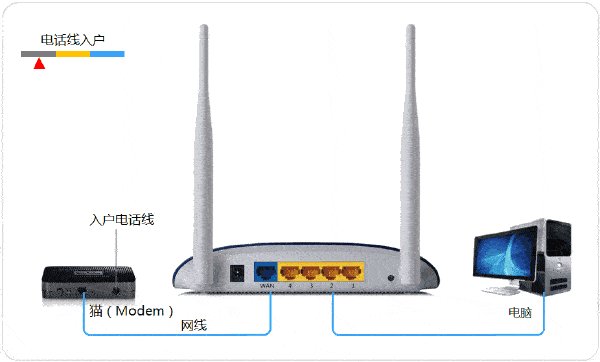 xp系统台式机无线网络安装向导怎样设置图解