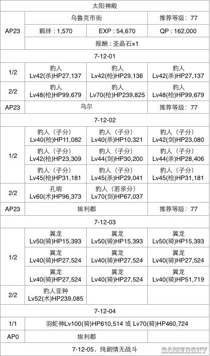 FGO第七章流程攻略 第七章选择攻略